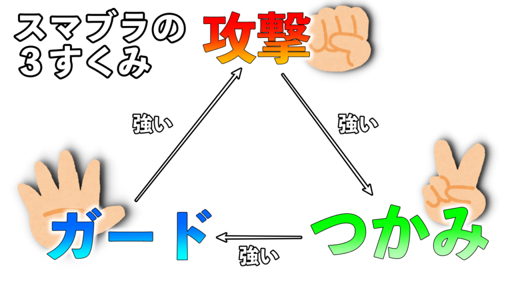 スマブラsp 初心者向け これだけは覚えたほうが良い 勝つための基本 ばしおのゲームブログ